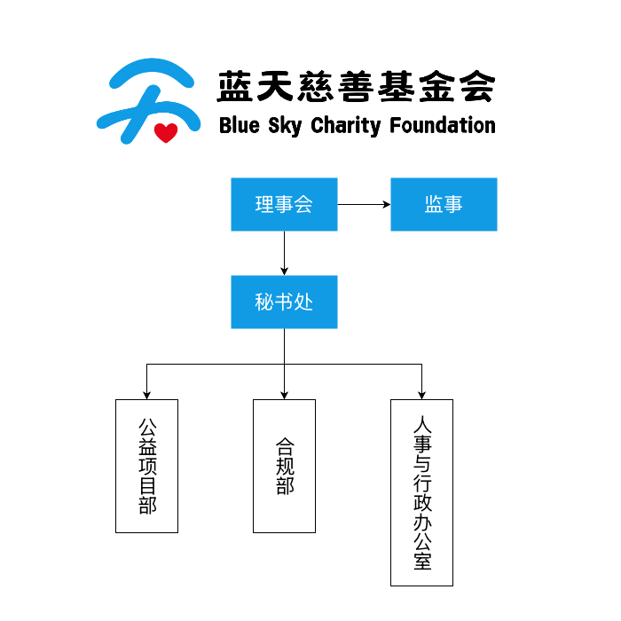 组织架构-2.png